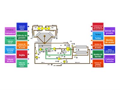 sistema de lubricacion motor C175