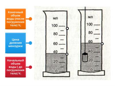 Определение объема твердого тела с помощью мензурки
