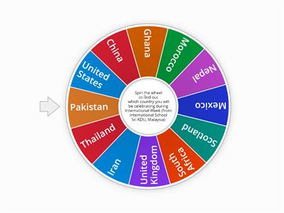 The International Lucky Fortune Wheel (secondary)