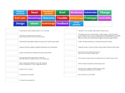 101TSM Key words in Technology