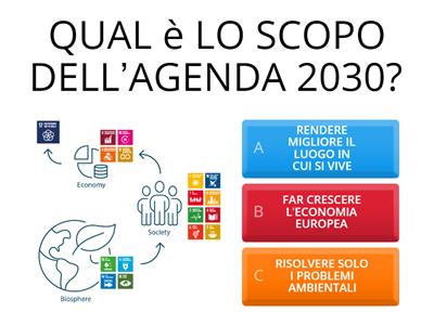 AGENDA 2030_sc. Mercalli