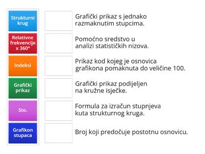 Grafički prikaz tabličnih podataka