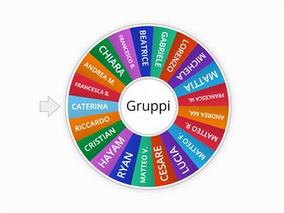 FORMAZIONE GRUPPI