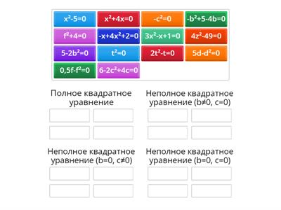 Виды квадратных уравнений