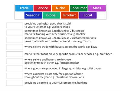 Market Types - Eduqas A-Level