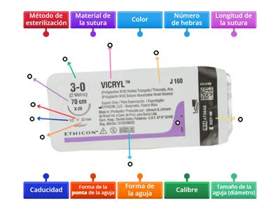 Información en el empaque de la sutura