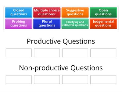 Types of questions - productive/Non-productive