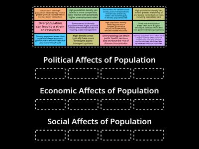 2.2 - Consequences of Population Distribution