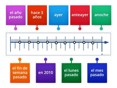 marcadores temporales indefinido