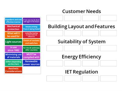 Considerations for Electrical System Design 
