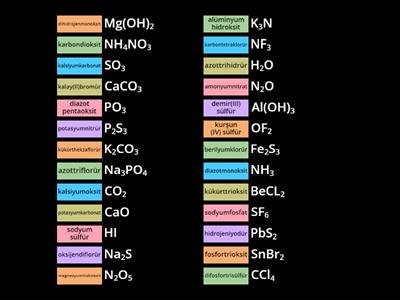 iyonik ve kovalent bileşik adlandırma