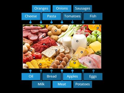 Food Vocabulary