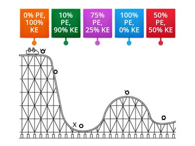 PE & KE Percentages