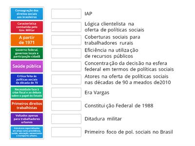 Políticas sociais no Brasil_1