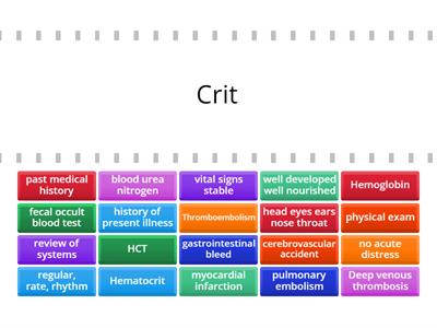 Patient Care Abbreviations: Spell It