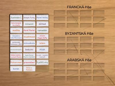 Francká, byzantská a arabská říše - třídění pojmů