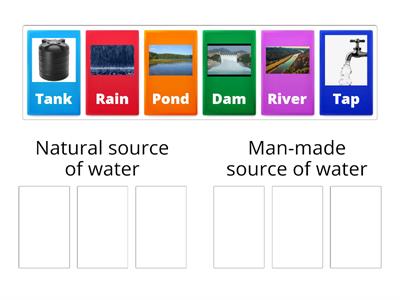 Sources of water