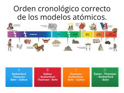 Modelos atómicos, identificación Elementos