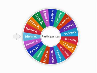 7 ° Ruleta de Participación