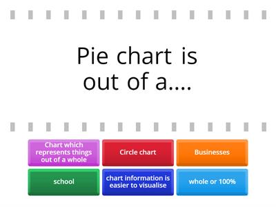 Maths Pie Chart Game