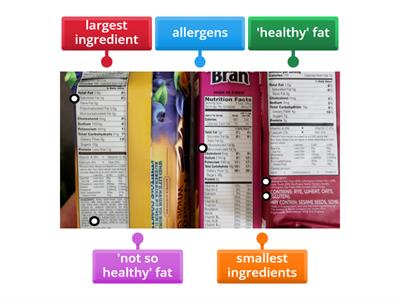 Food Labelling UK