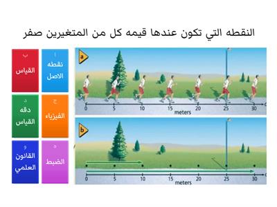 الموقع والزمن 