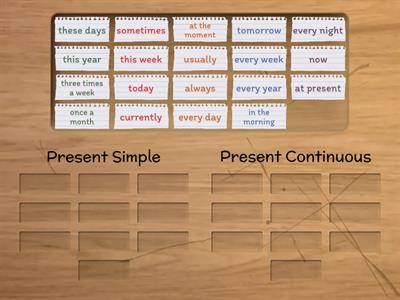 Present Simple & Continuous: Time expressions-rules