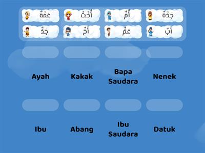 Bahasa Arab Tahun 2 (Keluarga saya) 