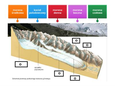 Działalność lodowców górskich