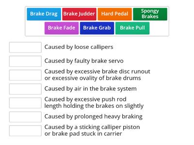 Brake Fault Terms