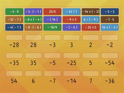 Ley de los signos multiplicación y división - Math3logic