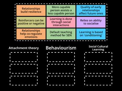 Learning theorists