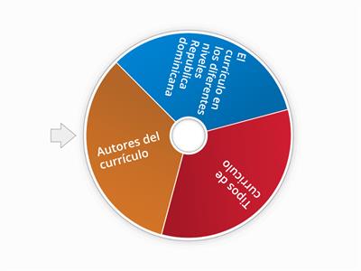 El curriculo en los dif. niveles