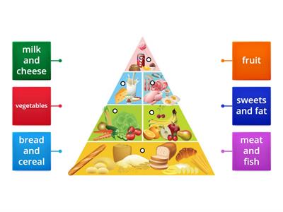 Healthy food pyramid