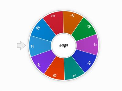 Hindi akshar Spin the wheel