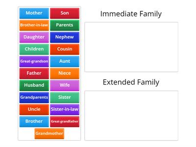 Family: Immediate or Extended?