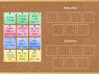 Oxidation or Reduction?