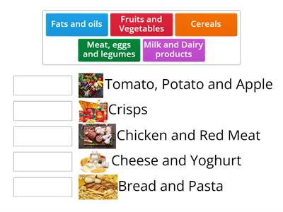 Unit 6 (6.1 - Intro to nutrition)