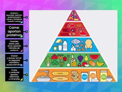 PIRAMIDE ALIMENTACIÓN