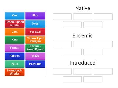 Native vs Endemic NZ