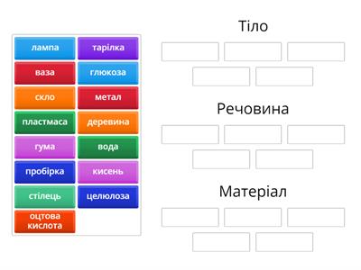 Тіло. Матеріал. Речовина