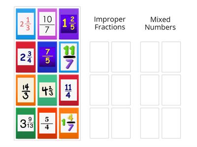 Improper Fractions vs. Mixed Numbers