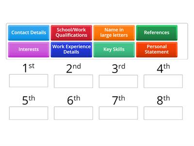 Skills-based CV