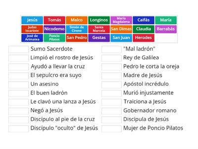 (I) Todos los personajes de la pasión, muerte y resurrección de Jesús