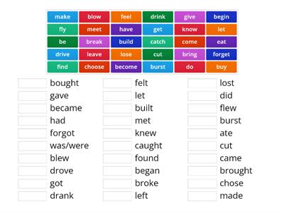 eTwinning Project FUN WITH GRAMMAR- IRREGULAR PAST a)