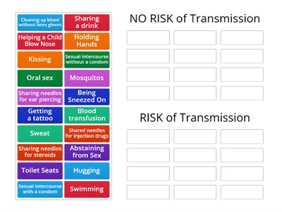 HIV Transmission: No Risk/Risk