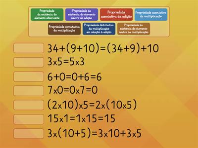 Identificar as propriedades da adição e multiplicação de números naturais