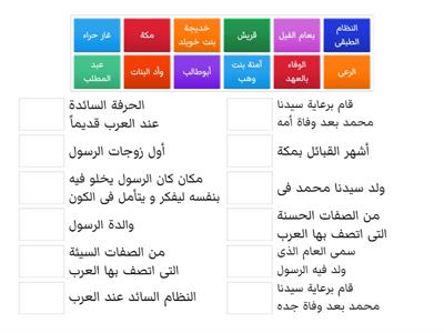 ظهور الاسلام فى الوطن العربى