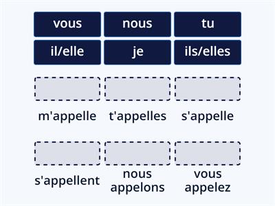 S'appeler - conjugaison