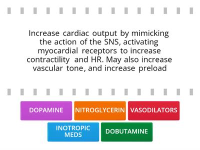 MEDS USED IN HYPOVOLEMIC & CARDIOGENIC SHOCK